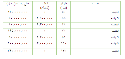 مظنه رهن و اجاره آپارتمان در اندیشه مظنه رهن و اجاره آپارتمان در اندیشه