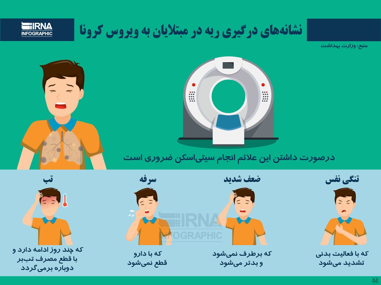 درگیری ریه به کرونا چه علائمی دارد؟ درگیری ریه به کرونا چه علائمی دارد؟
