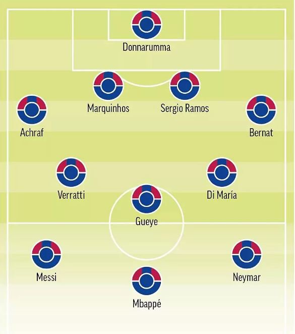 پاریس میزبان ستارگان فوتبال جهان؛ پازل پیچیده ترکیب PSG پاریس میزبان ستارگان فوتبال جهان؛ پازل پیچیده ترکیب PSG
