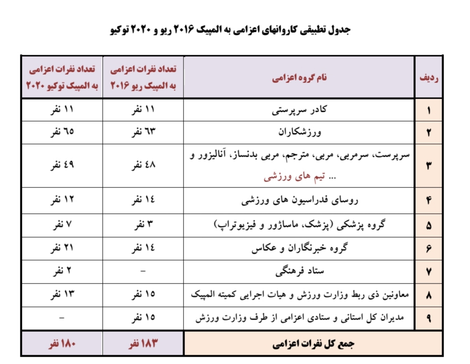 سجادی: