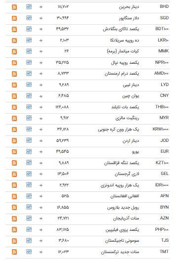 ثبات نرخ ارز در بازار بین بانکی