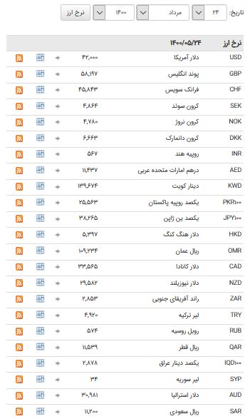 ثبات نرخ ارز در بازار بین بانکی