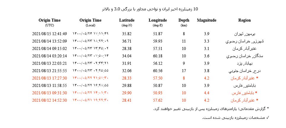 تهران لرزید تهران لرزید