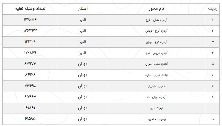 تردد تردد