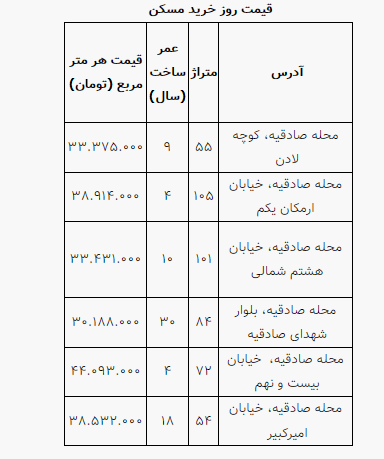 قیمت خرید مسکن در منطقه صادقیه قیمت خرید مسکن در منطقه صادقیه