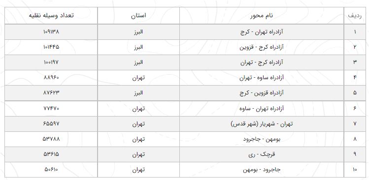 تردد