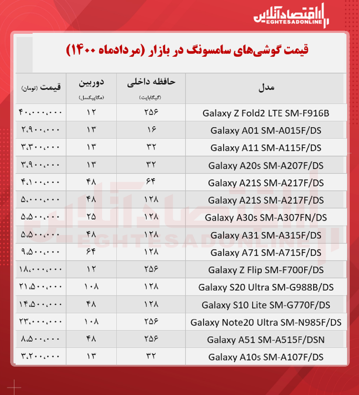 قیمت موبایل‌های سامسونگ موجود در بازار