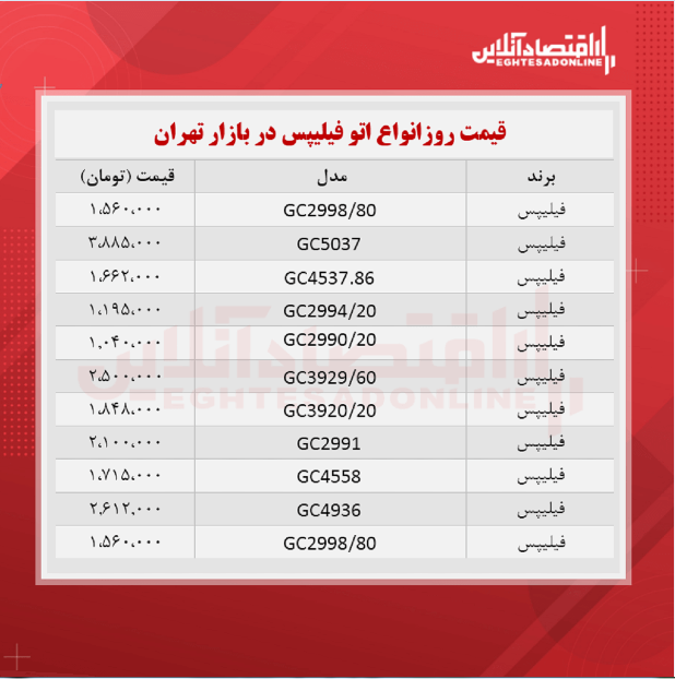 اتو بخار فیلیپس چند؟