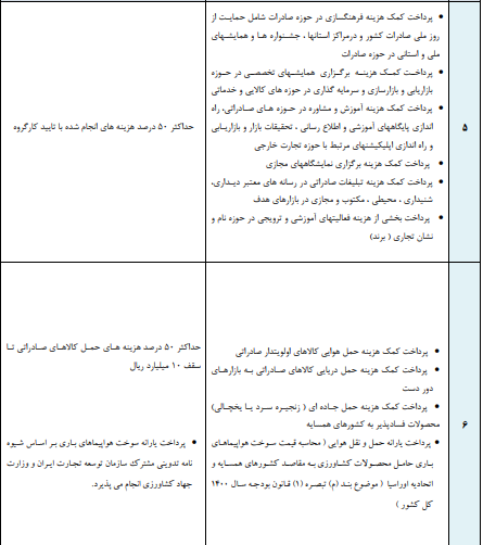 جزئیات دستورالعمل اجرایی پرداخت مشوقهای صادرات غیر نفتی سال ۱۴۰۰ جزئیات دستورالعمل اجرایی پرداخت مشوقهای صادرات غیر نفتی سال ۱۴۰۰