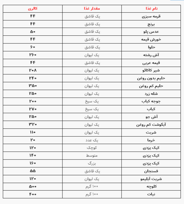 کالری غذا‌های محرم و صفر را بهتر بشناسید