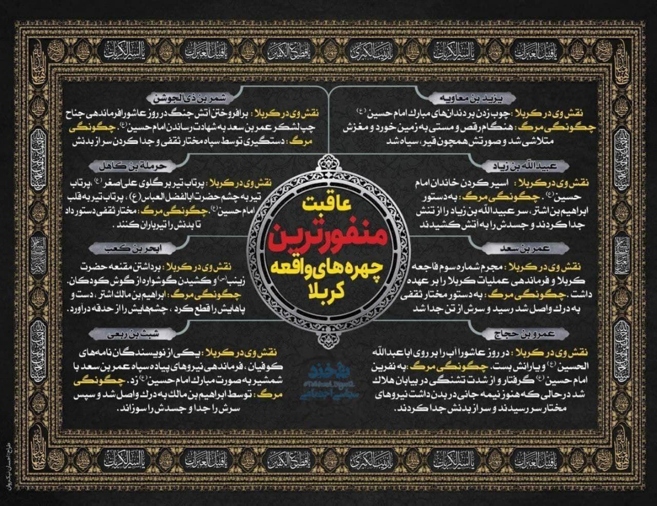 سرنوشت شوم قاتلان امام حسین (ع)