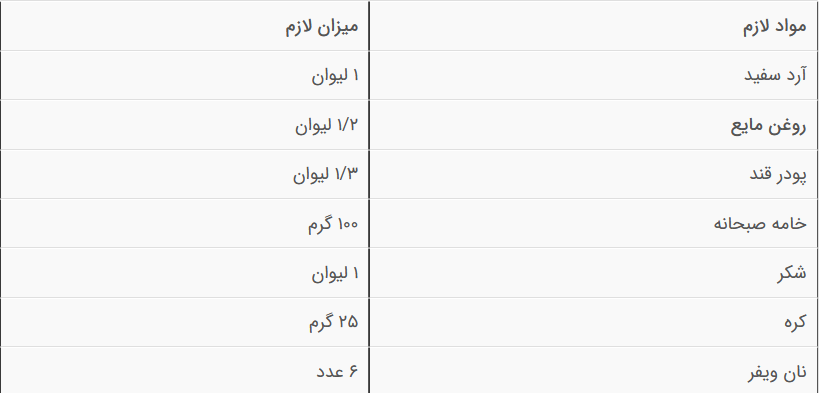 ترفندهایی برای تهیه ویفر خانگی ترفندهایی برای تهیه ویفر خانگی