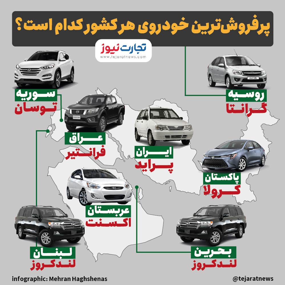 بازار کدام خودرو در کشورهای همسایه ایران داغ است؟