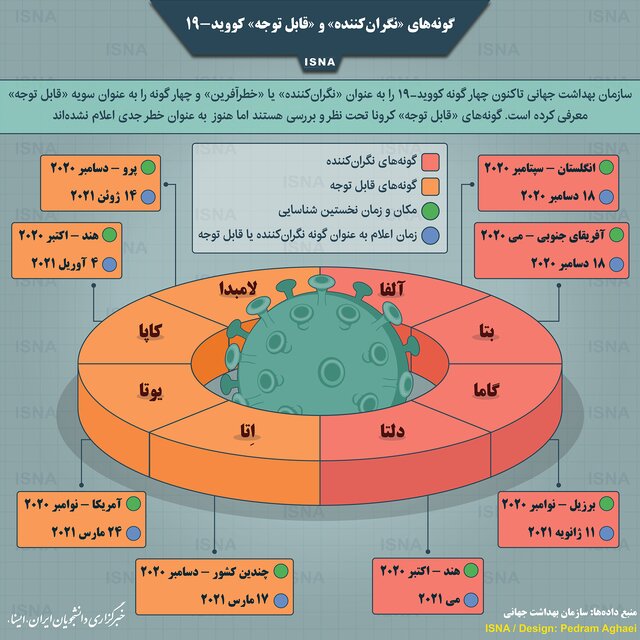 مرور گونههای «نگرانکننده» کرونا مرور گونههای «نگرانکننده» کرونا