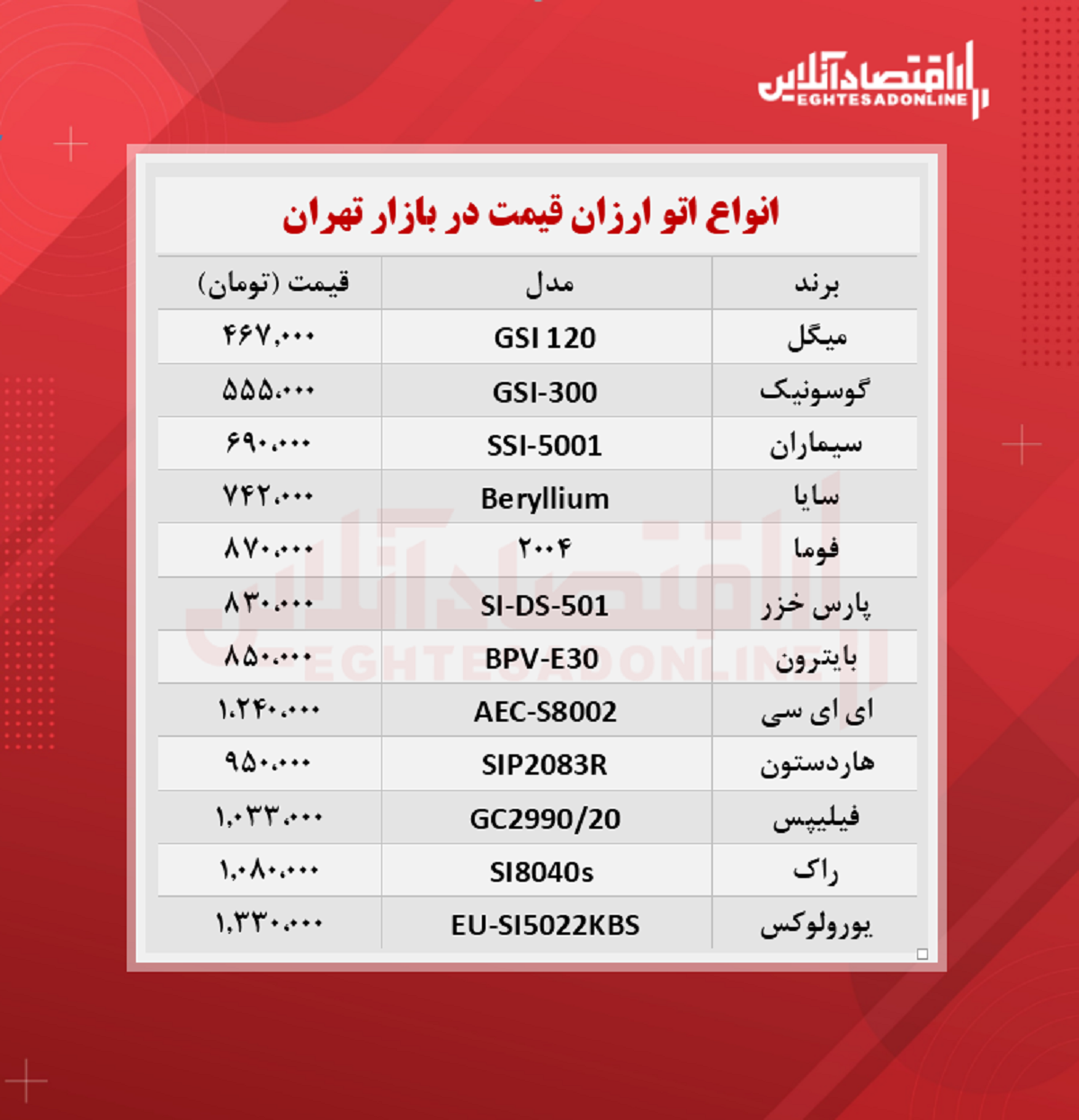ارزانترین مدلهای اتو در بازار ارزانترین مدلهای اتو در بازار