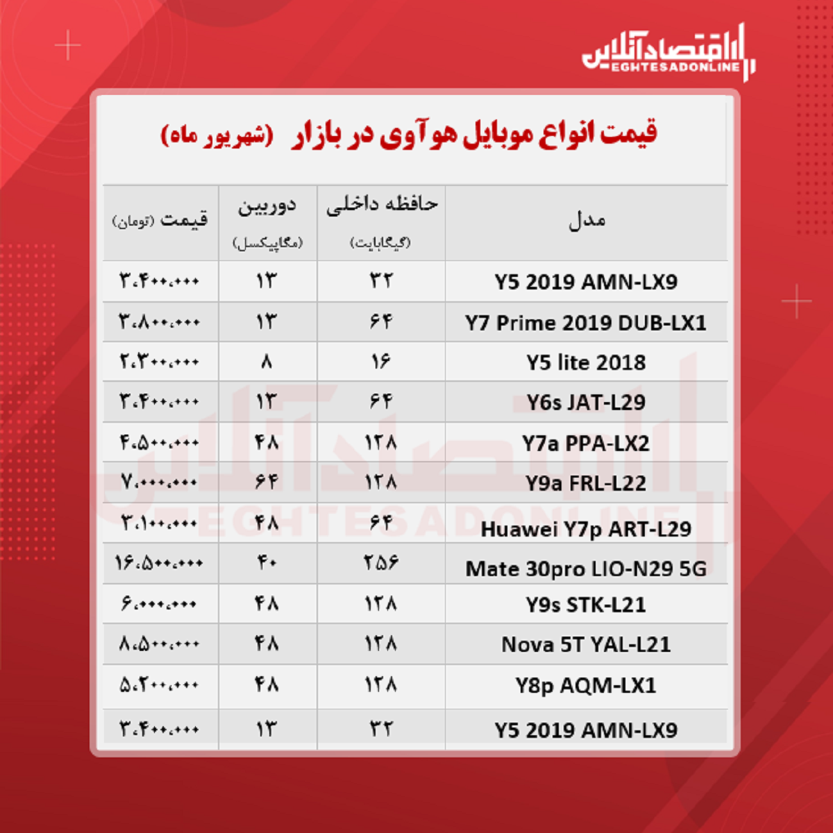 قیمت گوشی «هوآوی»