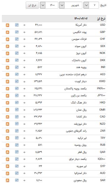 ثبات نرخ ارز در بازار بین بانکی