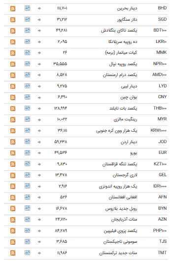 ثبات نرخ ارز در بازار بین بانکی