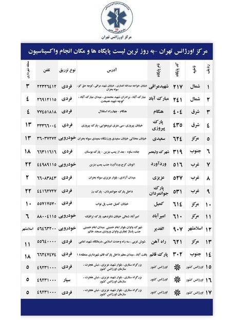 همه چیز درباره تزریق دز دوم واکسن خبرنگاران همه چیز درباره تزریق دز دوم واکسن خبرنگاران