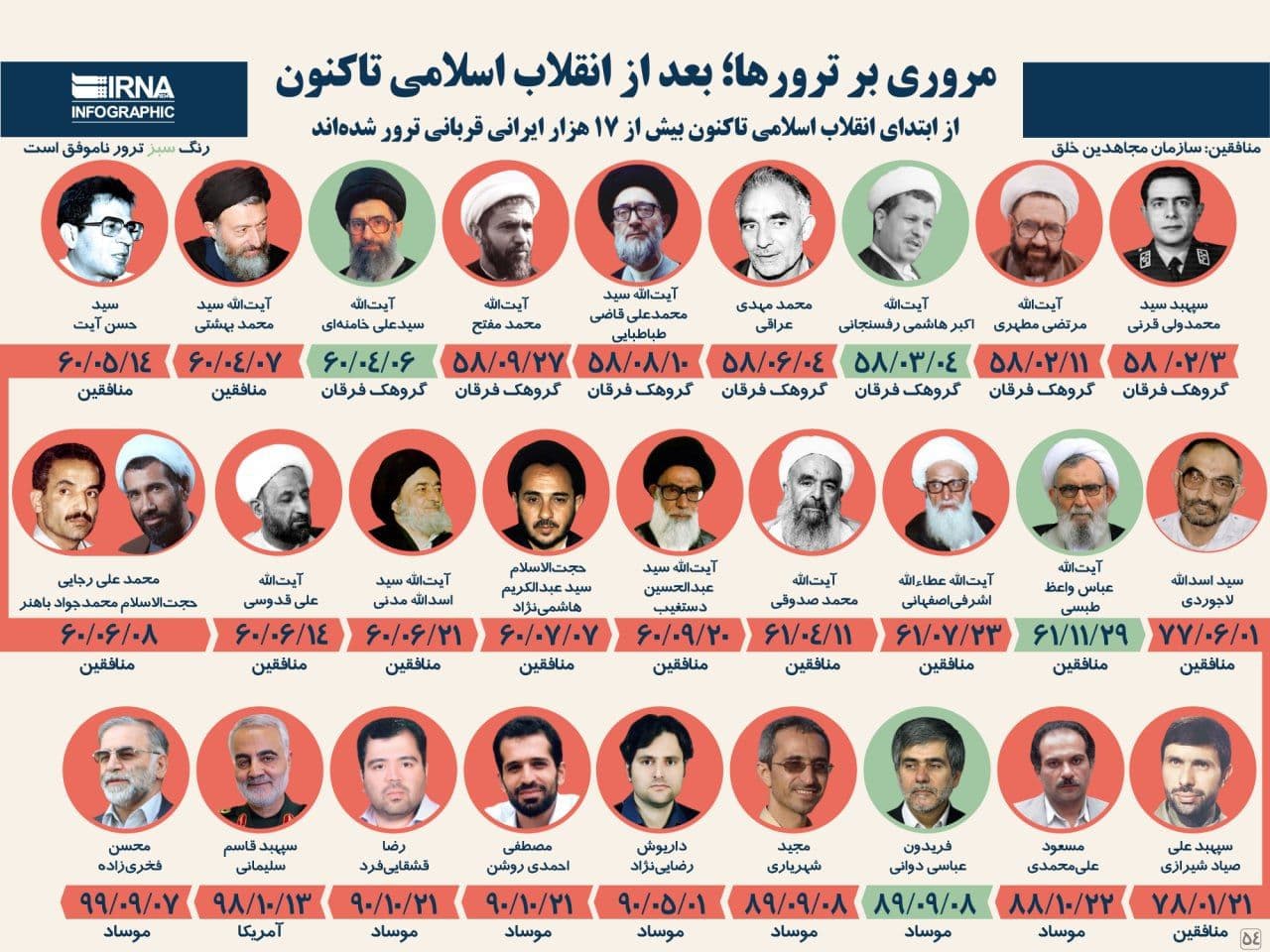 مروری بر ترورهای بعد از انقلاب اسلامی تاکنون مروری بر ترورهای بعد از انقلاب اسلامی تاکنون