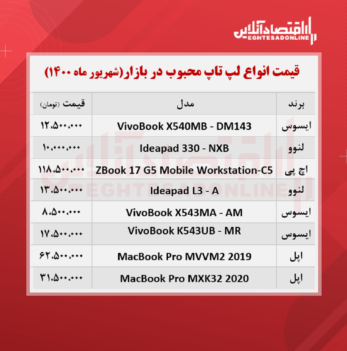 قیمت انواع لپ تاپ محبوب در بازار قیمت انواع لپ تاپ محبوب در بازار