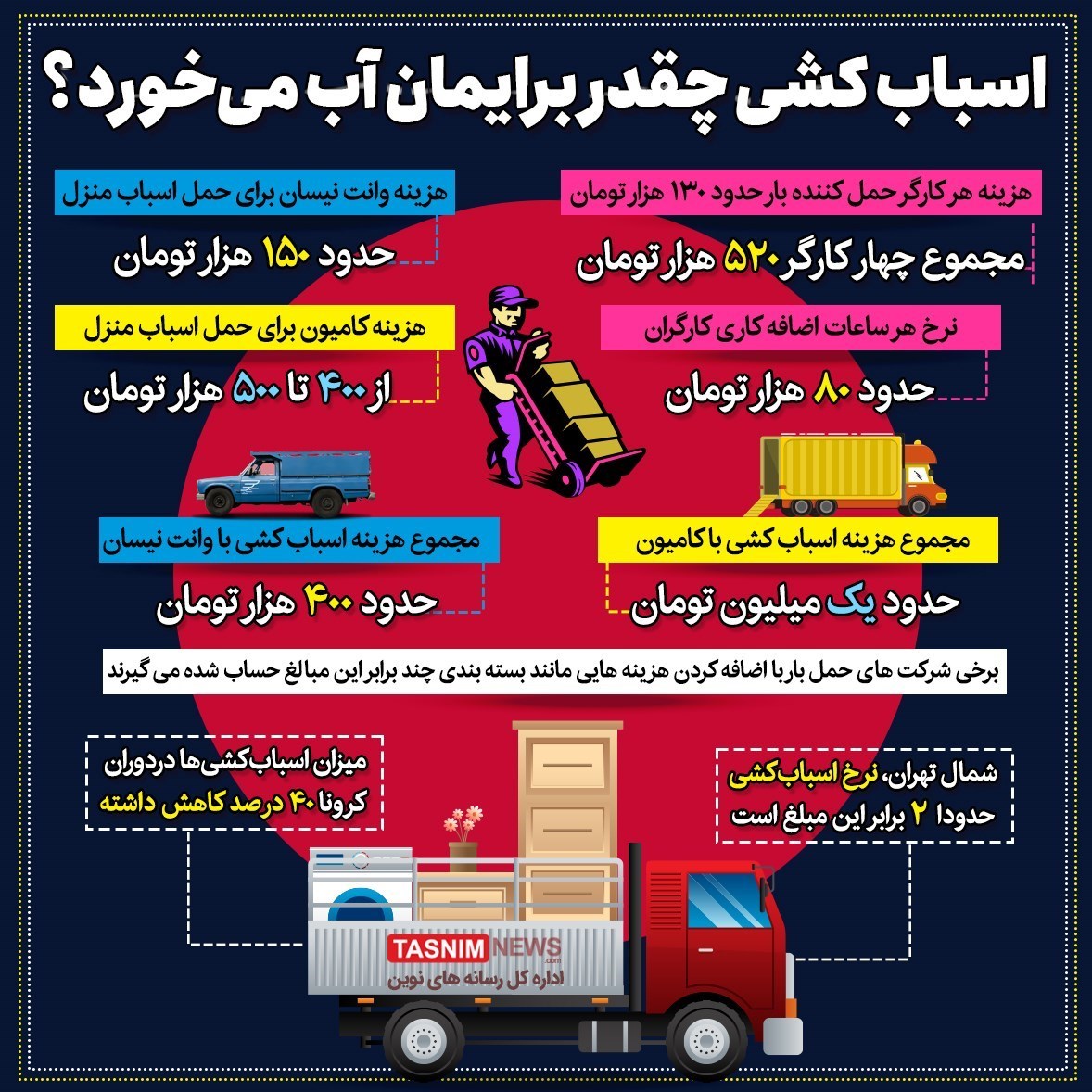 هزینه اسباب کشی چقدر برایمان تمام میشود؟ هزینه اسباب کشی چقدر برایمان تمام میشود؟