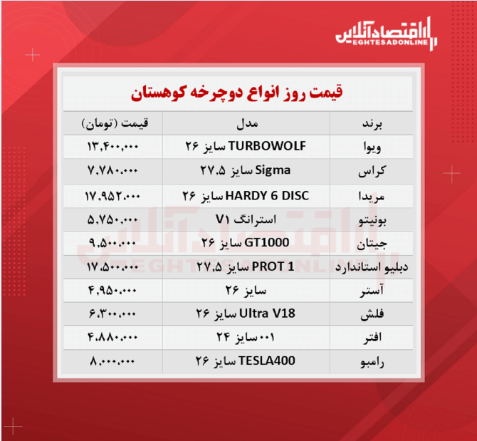 قیمت دوچرخه کوهستان