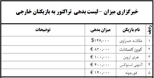 بررسی آخرین وضعیت تراکتور؛ از استعفای سرپرست تا خروج زنوزی