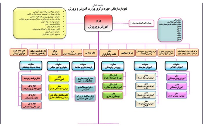 بررسی ساختار نظام آموزشی کشور؛ از نابرابری در فرصت‌های آموزشی تا مشکلات آموزش مجازی و مطالبات فرهنگیان