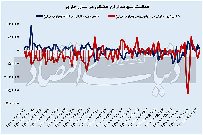 تغییر سبک بورس در فاز جدید تغییر سبک بورس در فاز جدید