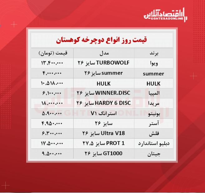 دوچرخه کوهستان چند؟