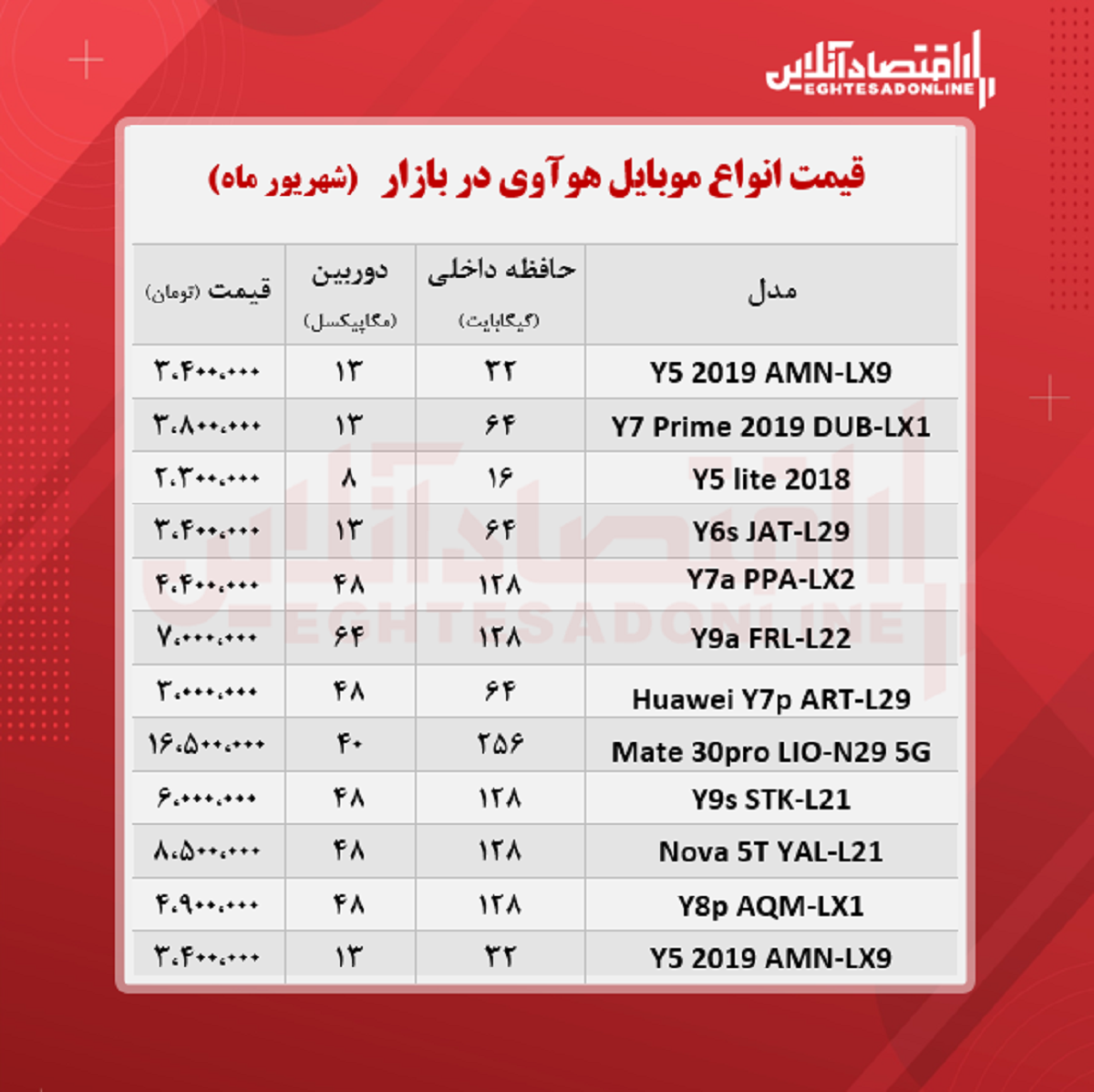 موبایل هوآوی چند؟