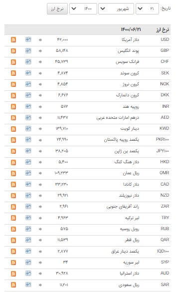 ثبات نرخ ارز در بازار بین بانکی