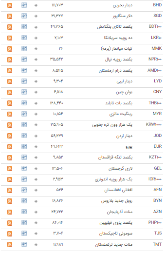 ثبات نرخ ارز در بازار بین بانکی