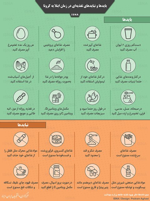 باید‌ها و نباید‌های تغذیه‌ای در زمان ابتلا به کرونا