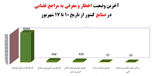 جزییات رعایت ۴۱ درصدی پروتکل‌های ضدکرونا در کشور؛ پوشش ۴۸ درصدی ماسک در اماکن عمومی