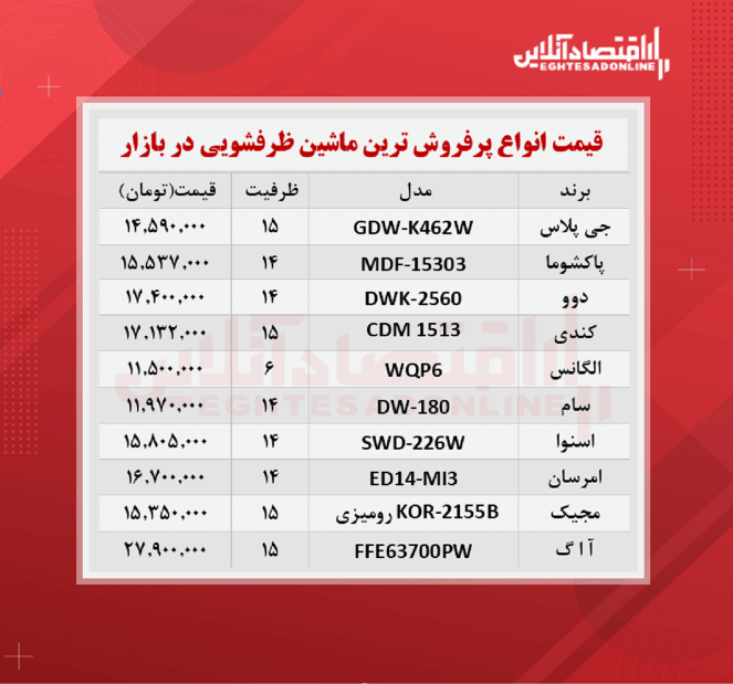 پر فروشترین مدلهای ماشین ظرفشویی پر فروشترین مدلهای ماشین ظرفشویی