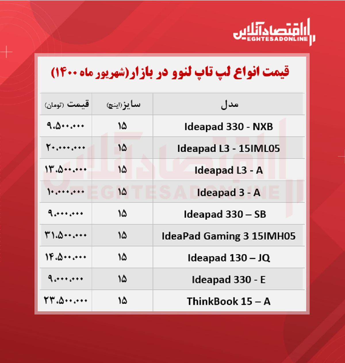 قیمت انواع لپ تاپ «لنوو» قیمت انواع لپ تاپ «لنوو»