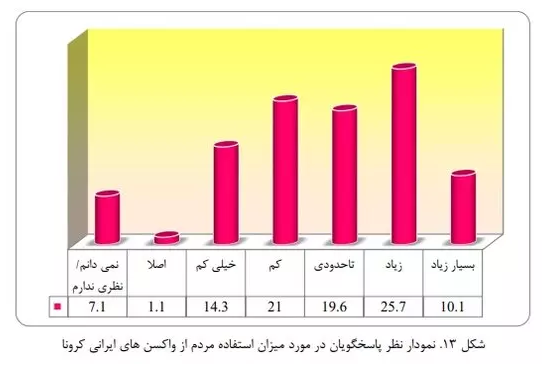 واکسن کرونا؛ از واردات تا تولید
