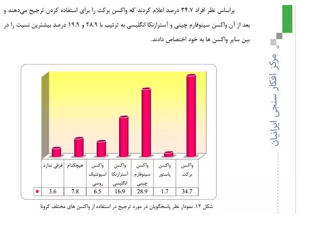 واکسن کرونا؛ از واردات تا تولید