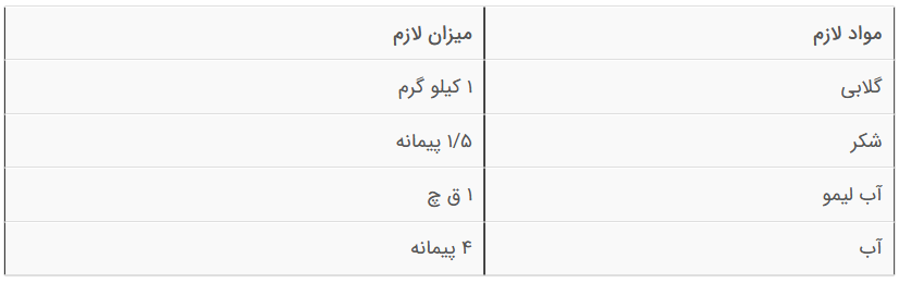 فوت و فن‌های تهیه کمپوت گلابی خانگی
