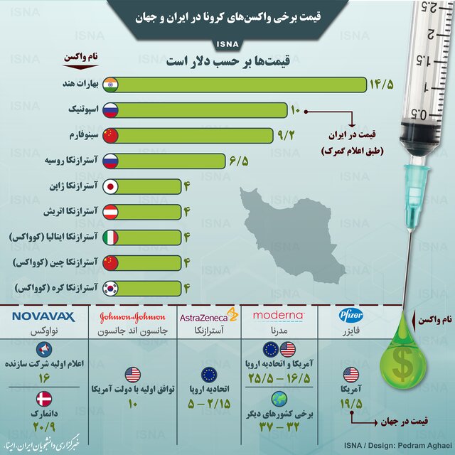 قیمت واکسنهای کرونا در ایران و جهان قیمت واکسنهای کرونا در ایران و جهان