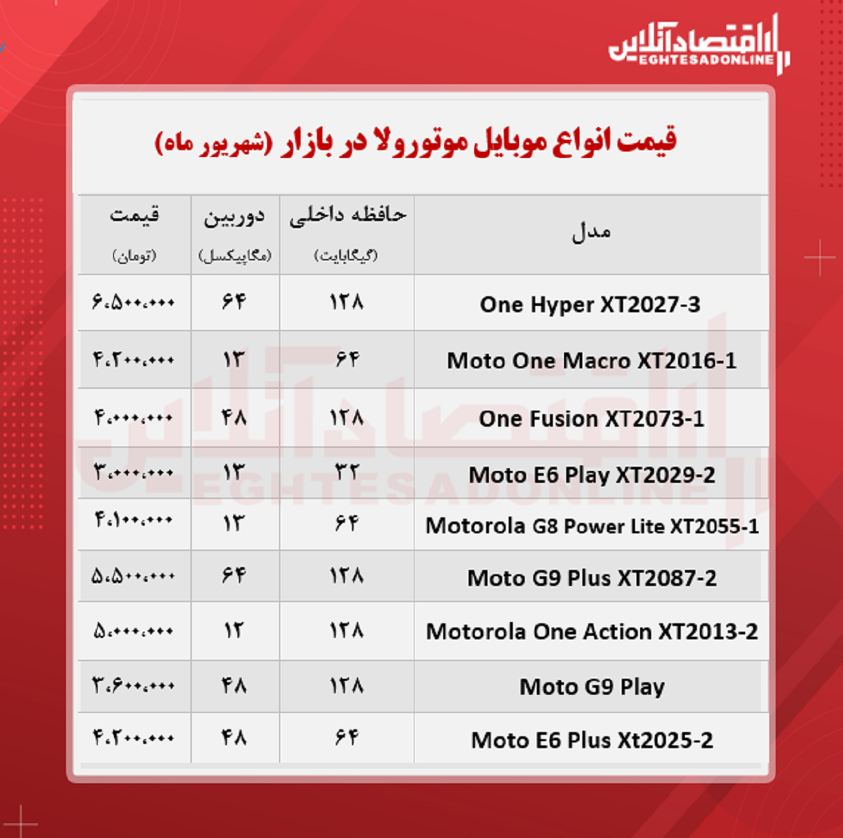 گوشی «موتورولا» چند؟ گوشی «موتورولا» چند؟