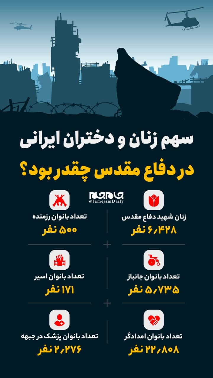 سهم زنان و دختران ایرانی در دفاع مقدس چقدر بود؟