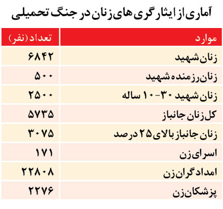 مروری بر نقشآفرینی زنان در دوران دفاع مقدس مروری بر نقشآفرینی زنان در دوران دفاع مقدس