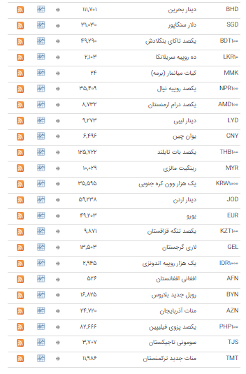 ثبات نرخ ارز در بازار بین بانکی