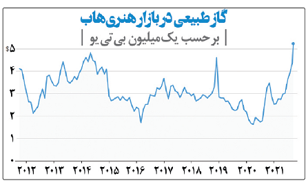 چالش اروپا با بحران انرژی/ دست و پنجه نرم کردن اروپا با بحران انرژی چالش اروپا با بحران انرژی/ دست و پنجه نرم کردن اروپا با بحران انرژی