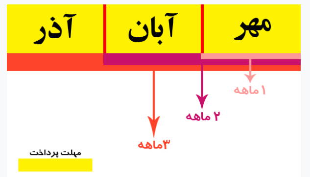 نحوه دریافت شناسه پرداخت حق بیمه تامین اجتماعی نحوه دریافت شناسه پرداخت حق بیمه تامین اجتماعی