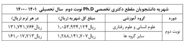 دانشجویان برای سال تحصیلی جدید چقدر باید شهریه بدهند؟ دانشجویان برای سال تحصیلی جدید چقدر باید شهریه بدهند؟