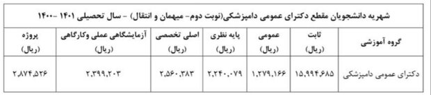 دانشجویان برای سال تحصیلی جدید چقدر باید شهریه بدهند؟ دانشجویان برای سال تحصیلی جدید چقدر باید شهریه بدهند؟